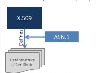 关于SSL证书(图4)