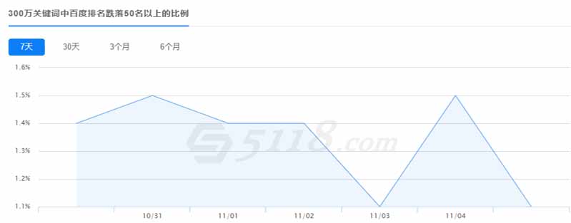 百度开始大范围打击快排：个别网站关键词清零(图1)